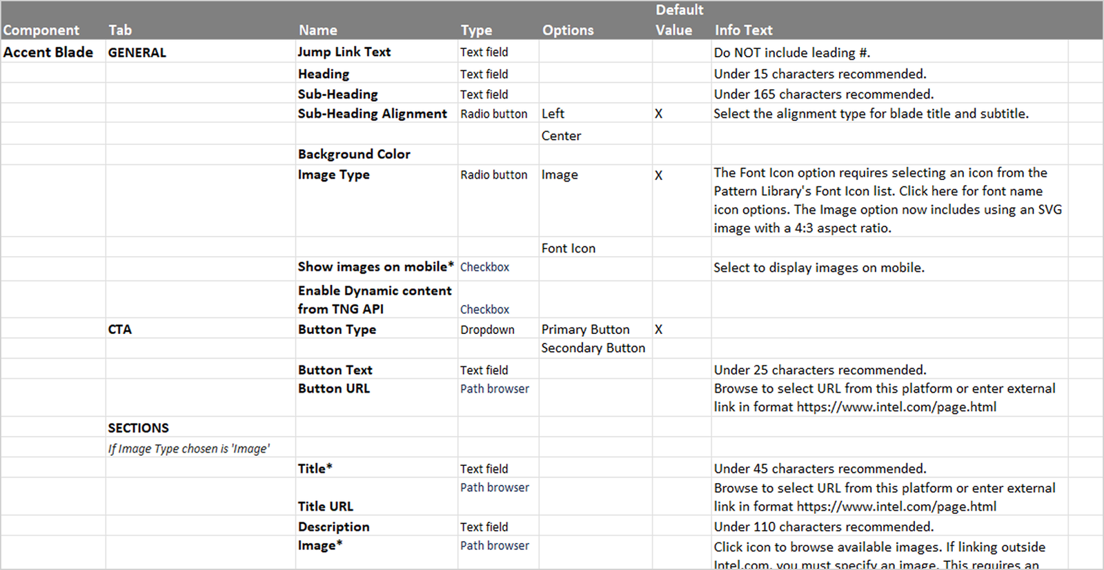Audit example of AEM component dialogs