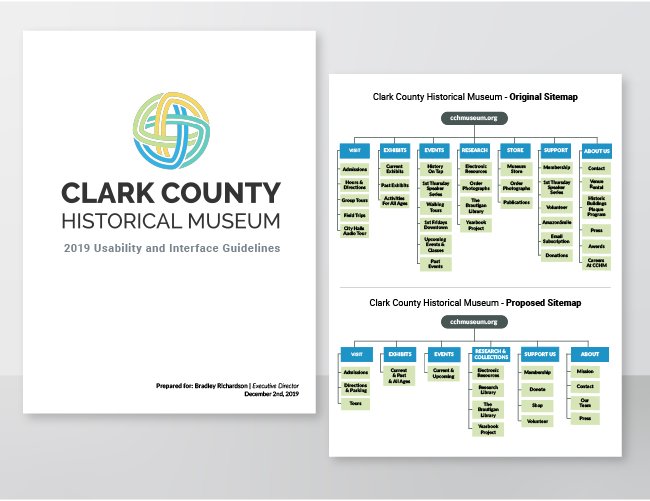 Clark County Historical Museum sitemap