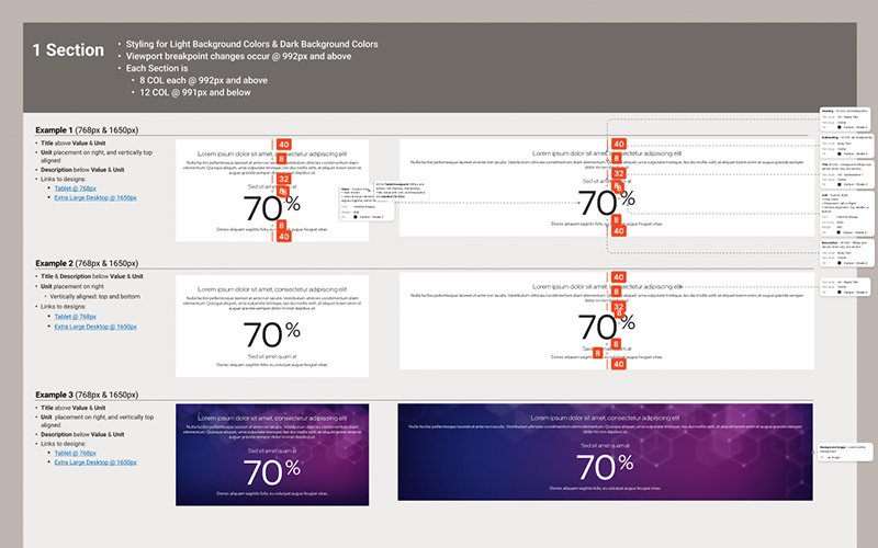 Adobe Experience Manager design documentation for development