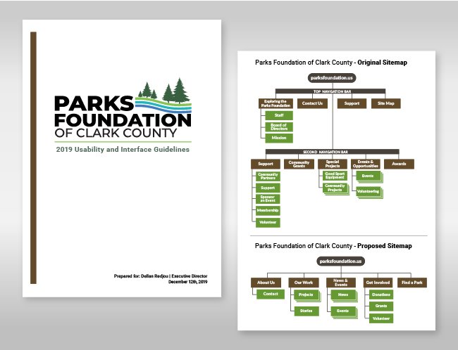 Parks Foundation of Clark County sitemap