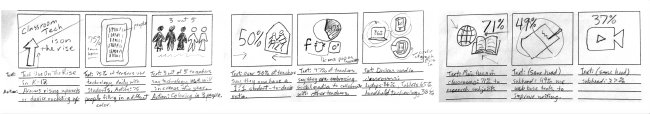 Technology use in the classroom storyboard