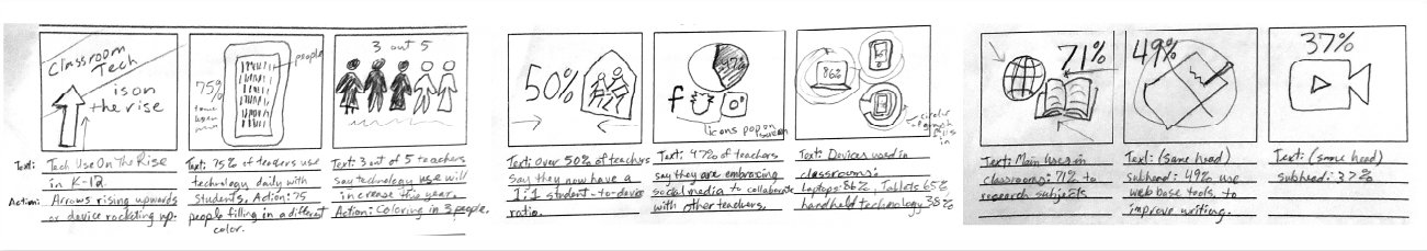 Storyboard sketches showing the sequence of animated scenes