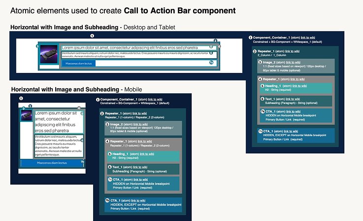 Documentation framework structure showing lifecycle integration