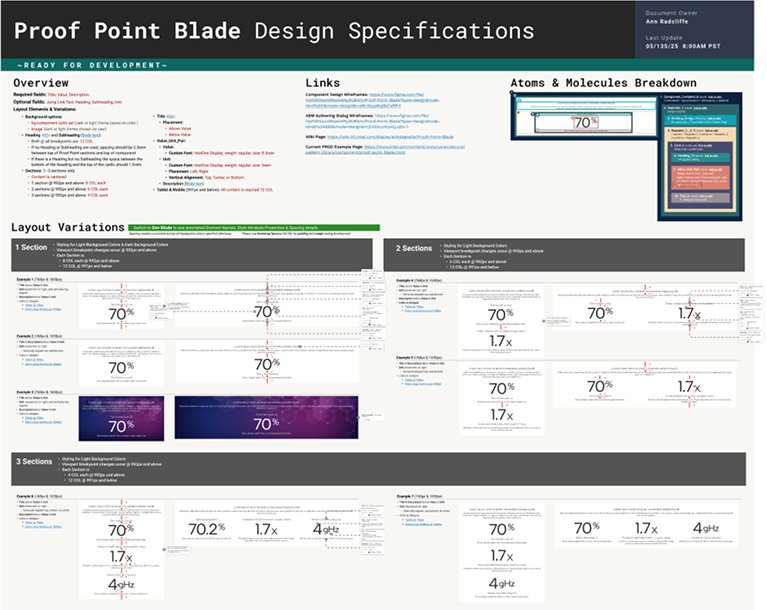 example of the full design specifications for one of the components